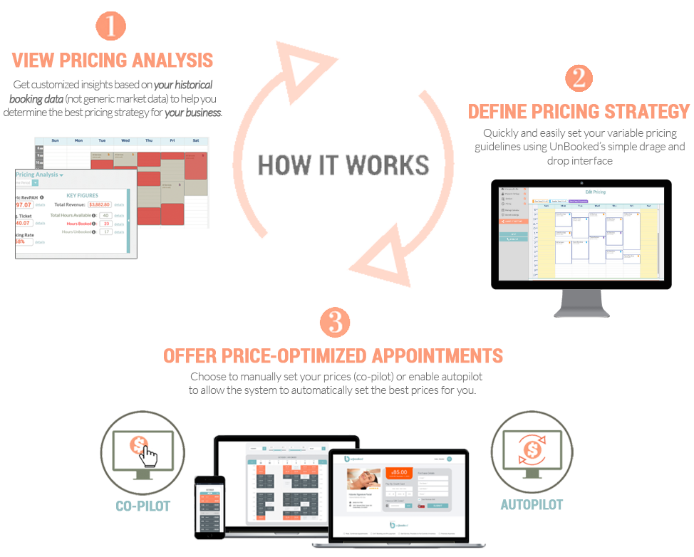 how-it-works how-it-works