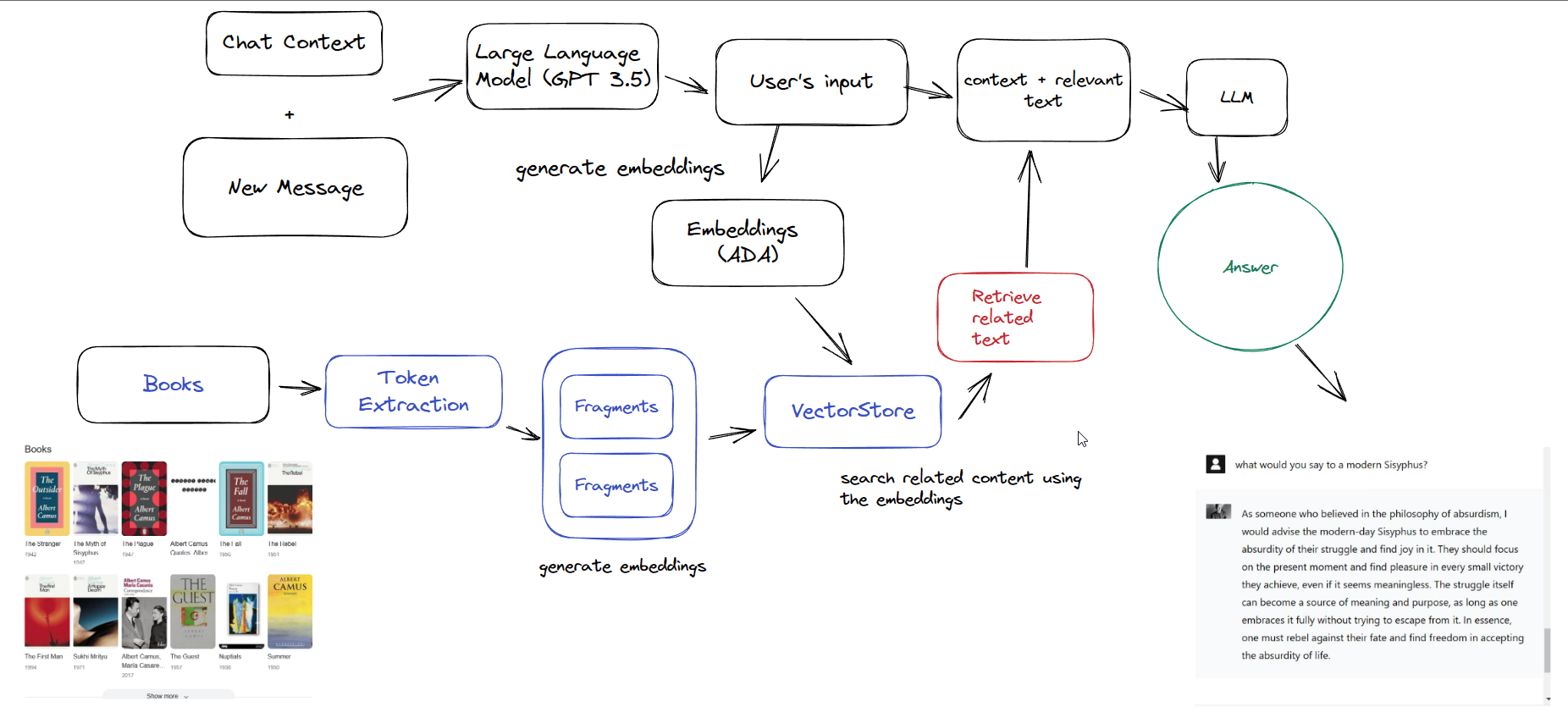 Chatting with Camus: A GPT-4 Powered Chatbot preview